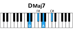 Acorde DMaj7